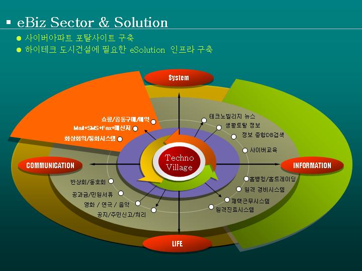 韩国经典PPT图表模型004-1