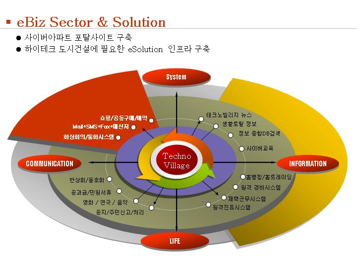 韩国经典PPT图表模型004-2