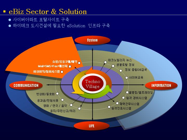 韩国经典PPT图表模型004-3