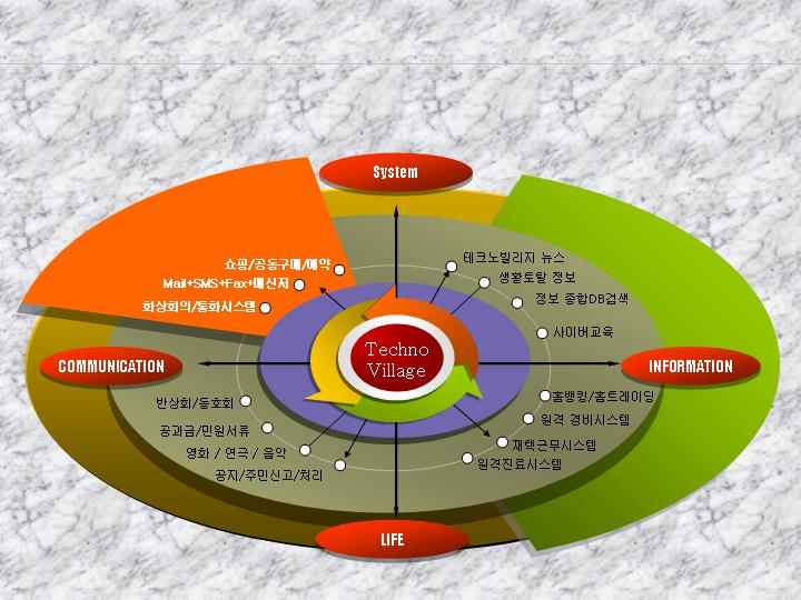 韩国风格的图表图形