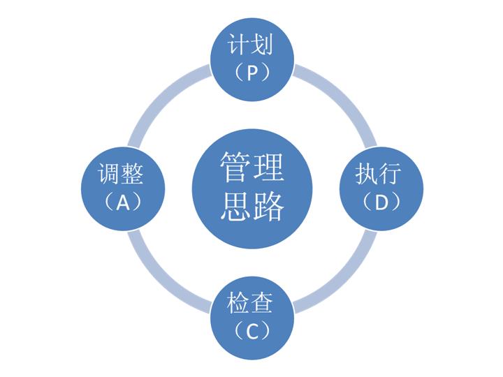 pdca循环ppt模板适合在qc上使用