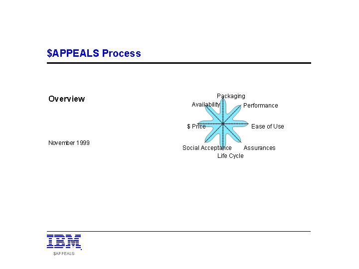 IBM的咨询模板PPT模板