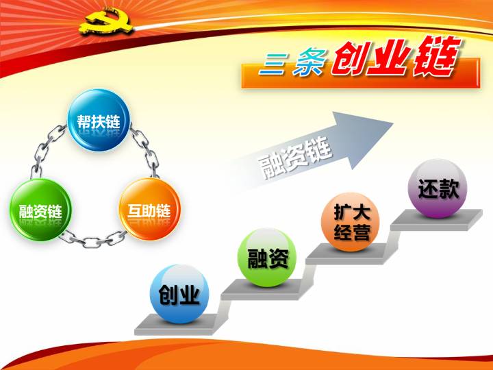 创业规划PPT模板下载