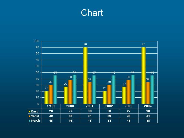 年度对比柱状图和表格PPT图表素材