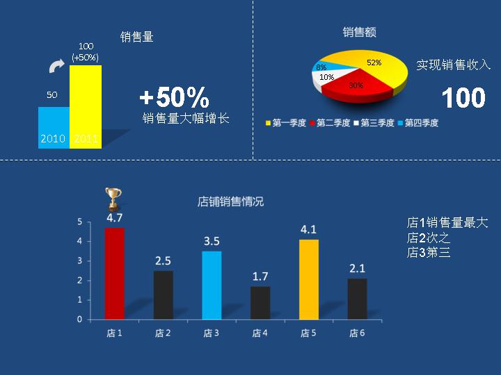 比例统计蓝色PPT统计图表