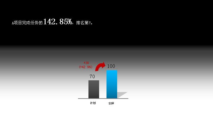 对比和冲突关系黑色PPT图表模板