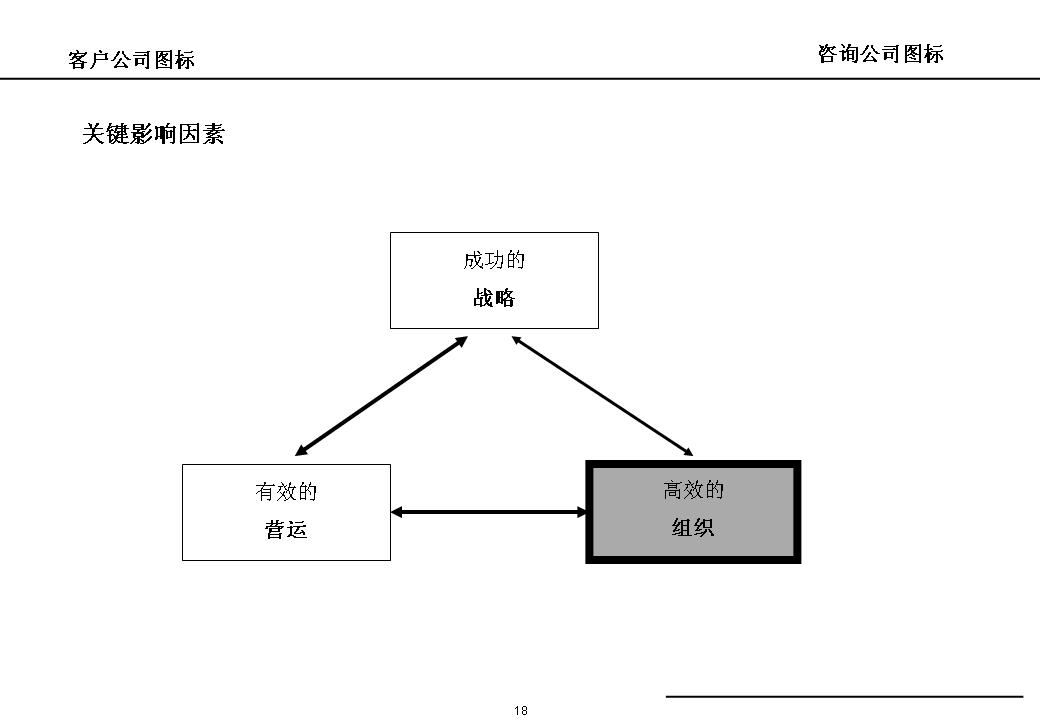 项目建议书白色PPT模板