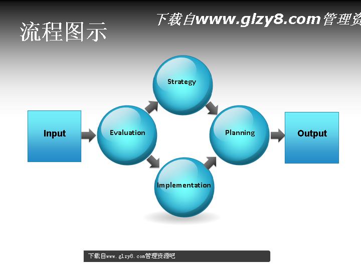 两条路线流程图示PPT图表