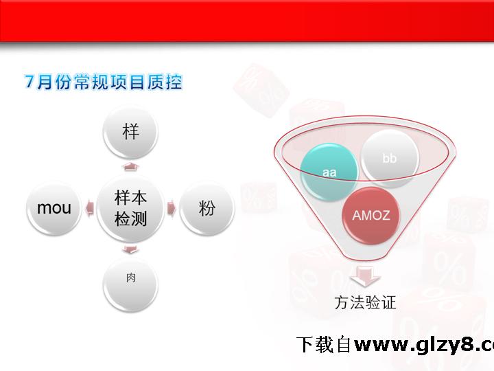 因素分析PPT图表素材