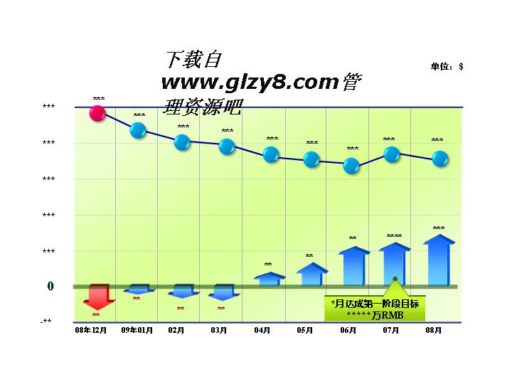 数据增长趋势图表PPT素材