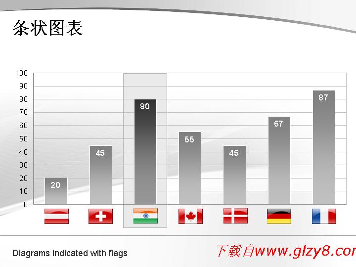 条状柱状图示PPT图表素材