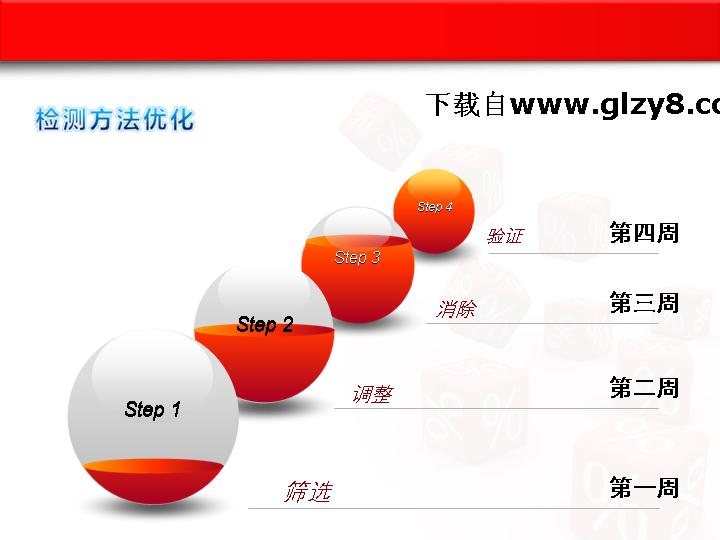 项目步骤PPT图表素材