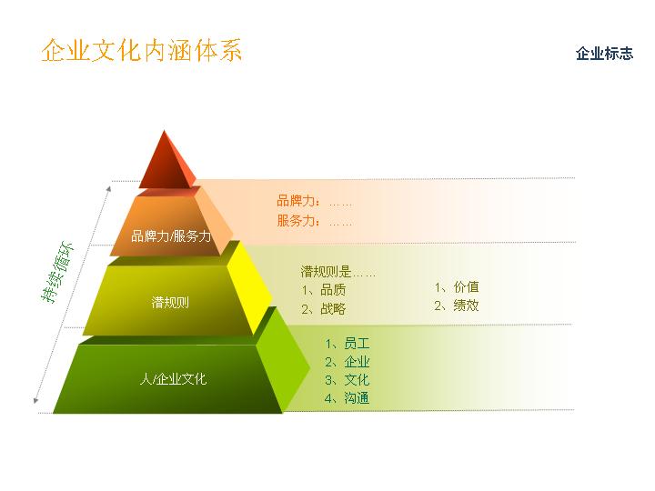 企业文化建设与内涵体系绿色PPT图表模板