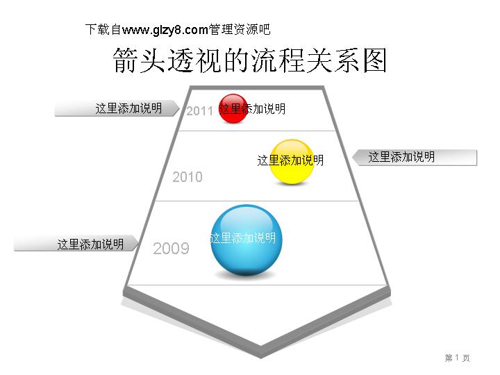 箭头透视的绿色PPT流程关系图表模板