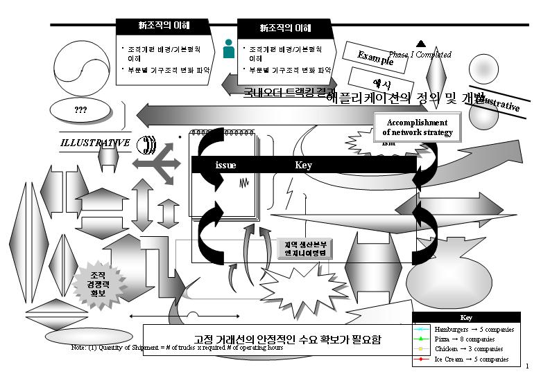 543页灰色PPT图表元素大全