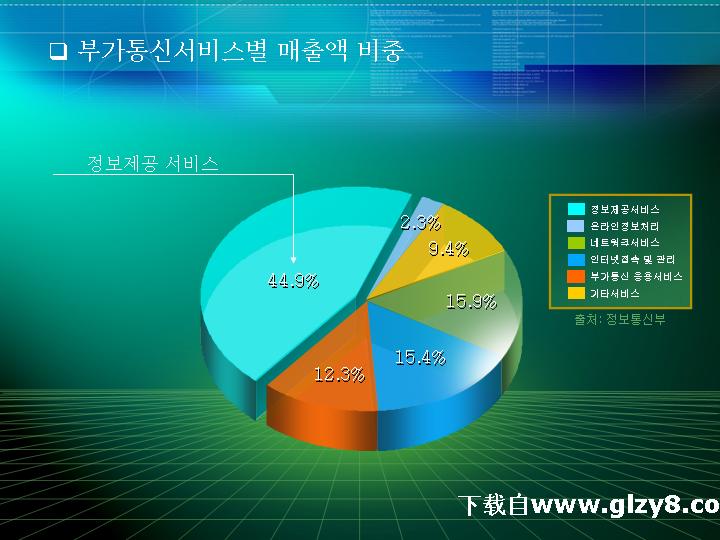 韩国PPT素材绿色饼图