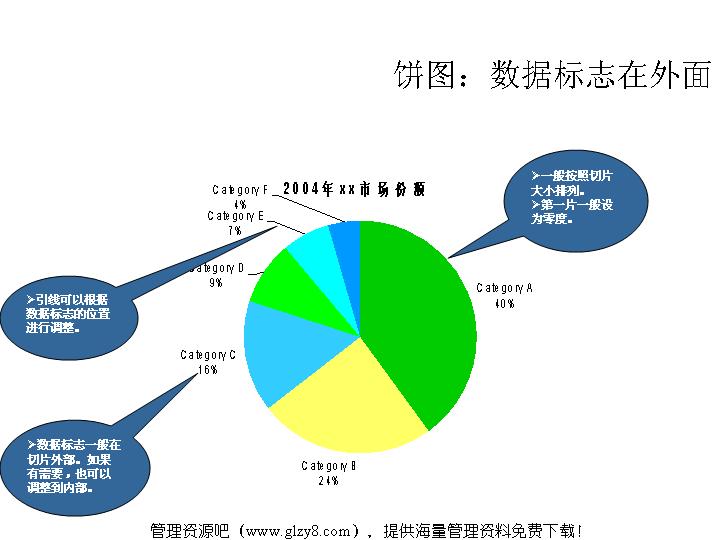 数据图模板