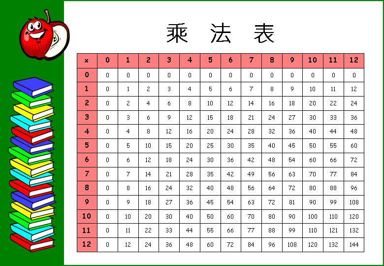 乘法表PPT模板