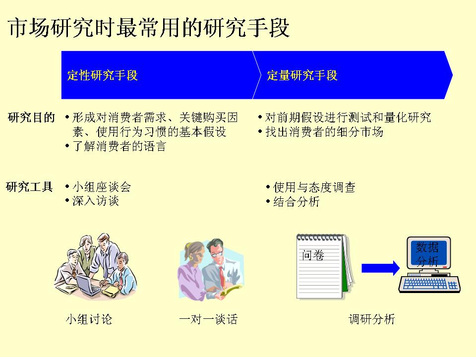 品牌管理PPT模板免费下载