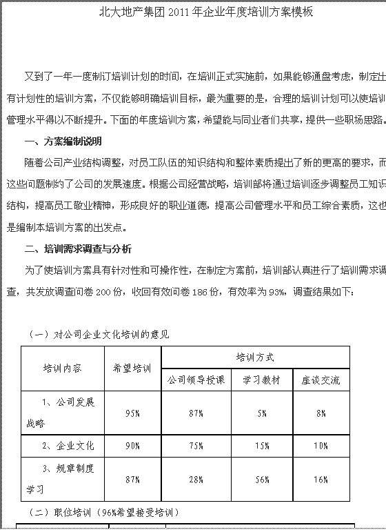 XX地产集团2011年企业年度培训方案模板Word模板