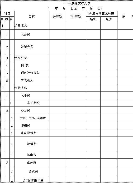 XX年度经费收支表Word模板