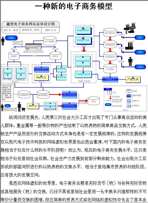 一种新的电子商务模型Word模板