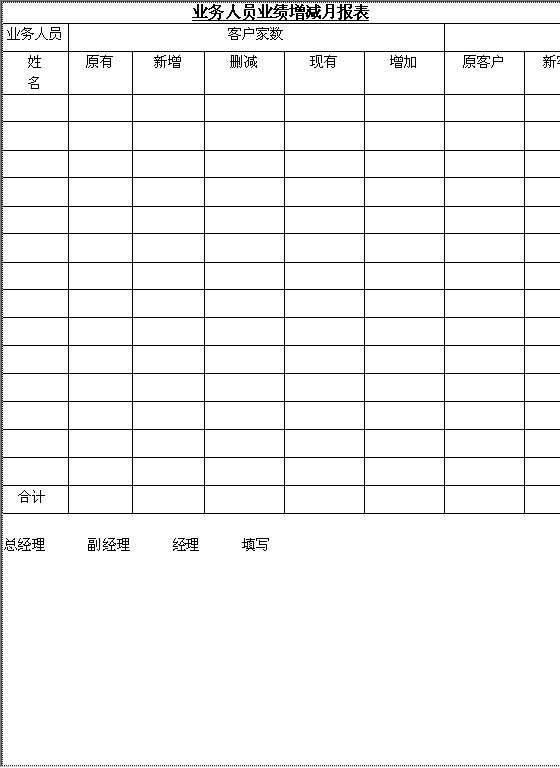 业务人员业绩增减月报表Word模板
