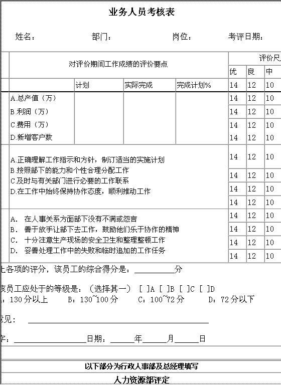 业务人员考核表Word模板