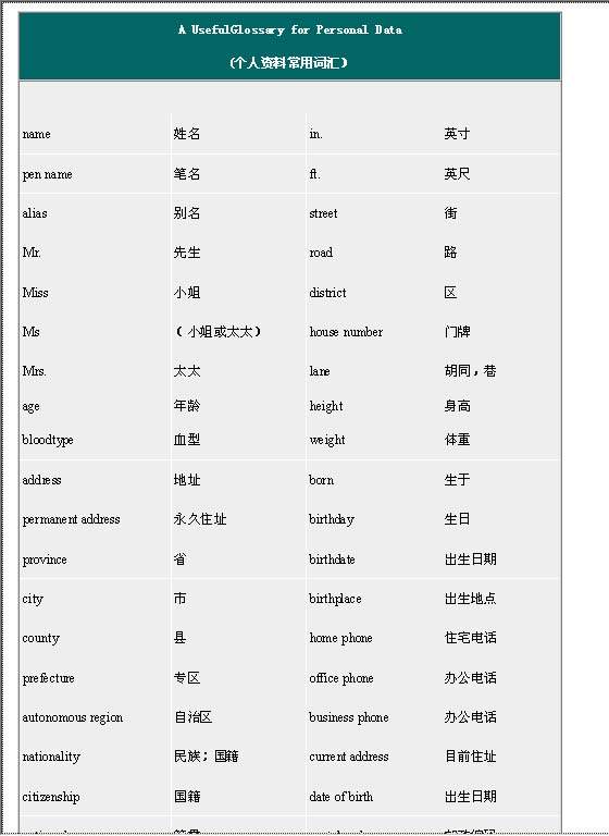 个人资料常用词汇Word模板