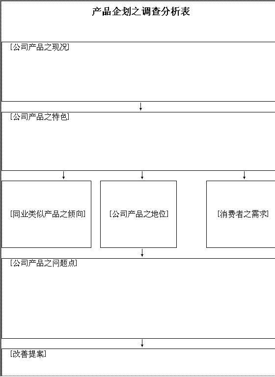 产品企划之调查分析表Word模板