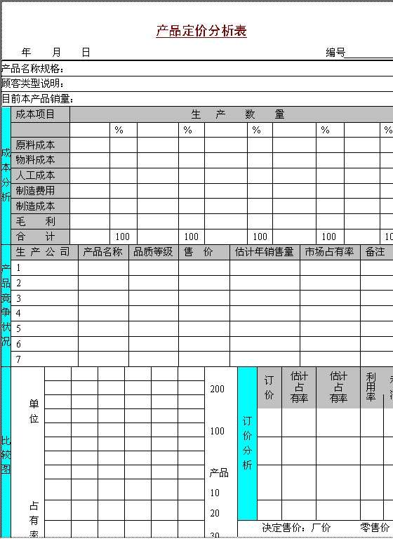 产品定价分析表Word模板