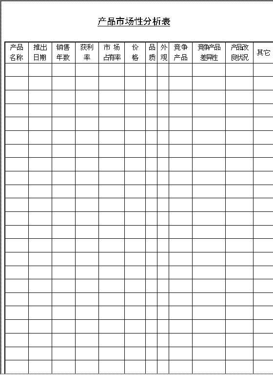 产品市场性分析表Word模板