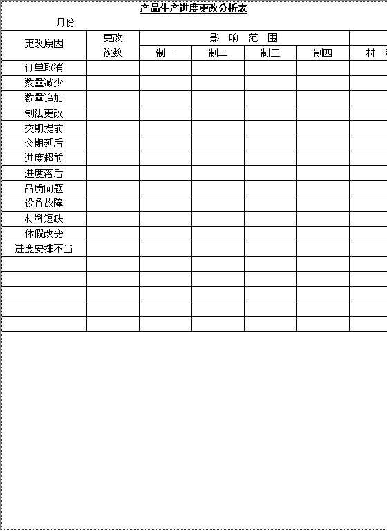 产品生产进度更改分析表Word模板