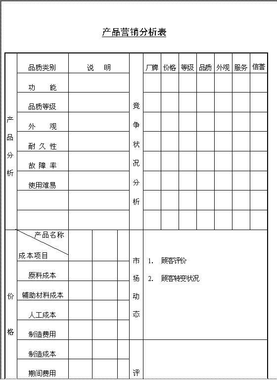 产品营销分析表Word模板