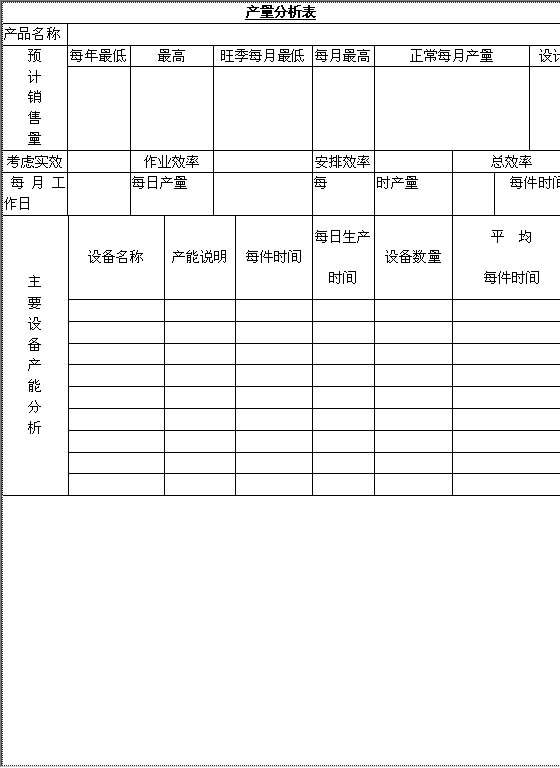 产量分析表Word模板