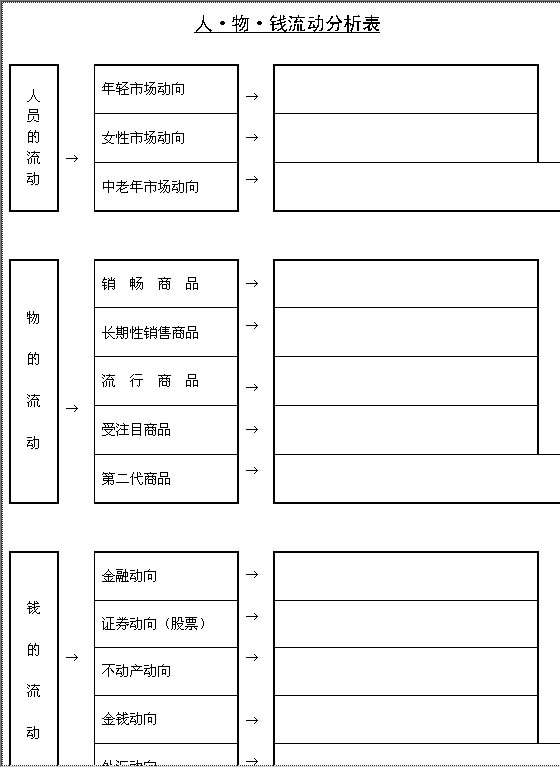 人、物、钱流动分析表Word模板