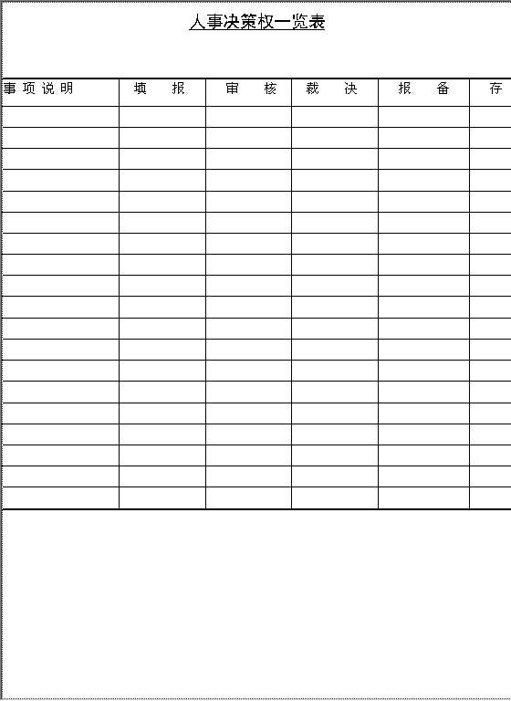 人事决策权一览表Word模板