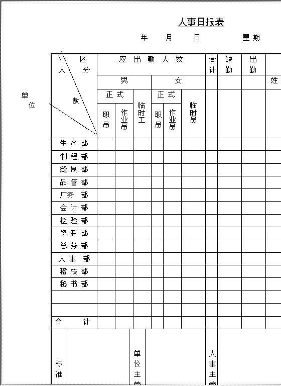 人事日报表Word模板