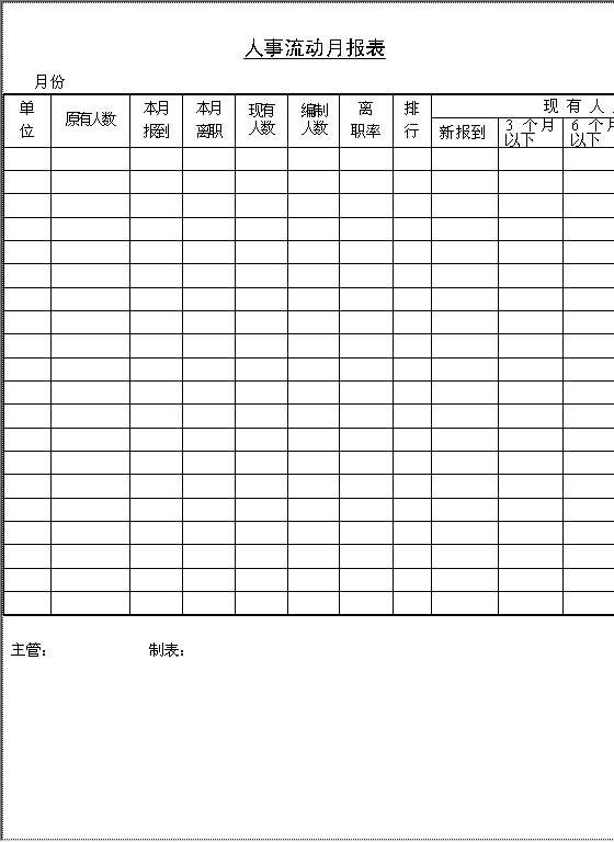 人事流动月报表Word模板