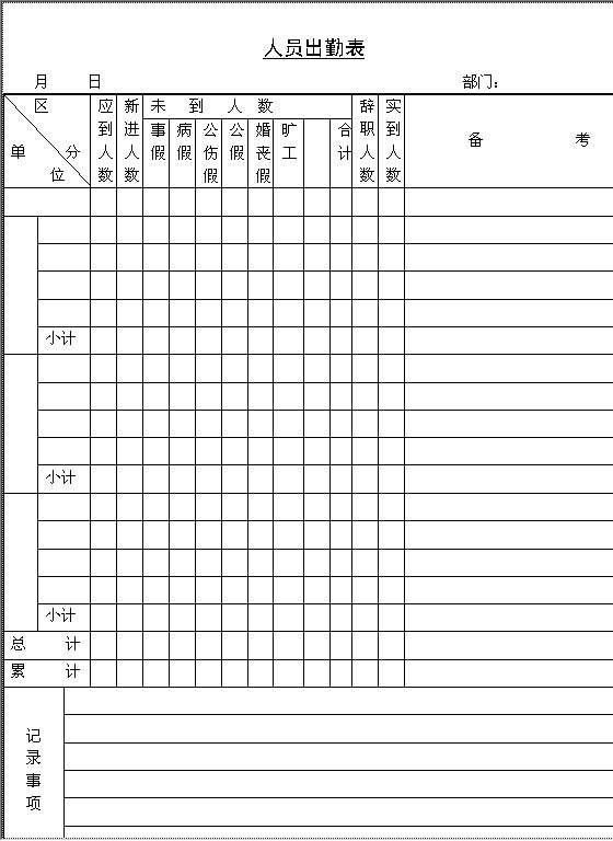 人员出勤表Word模板