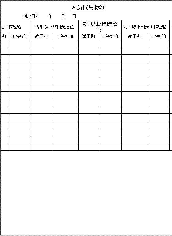 人员试用标准AWord模板