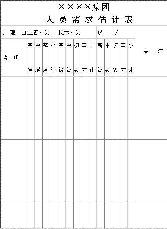人员需求估计表Word模板
