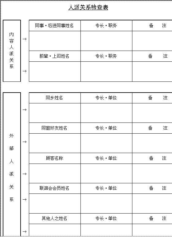 人派关系检查表Word模板