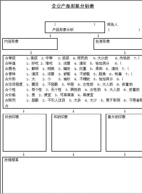 企业产品形象分析表Word模板