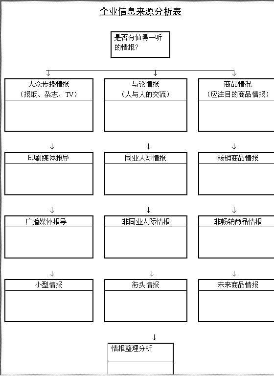 企业信息来源分析表Word模板