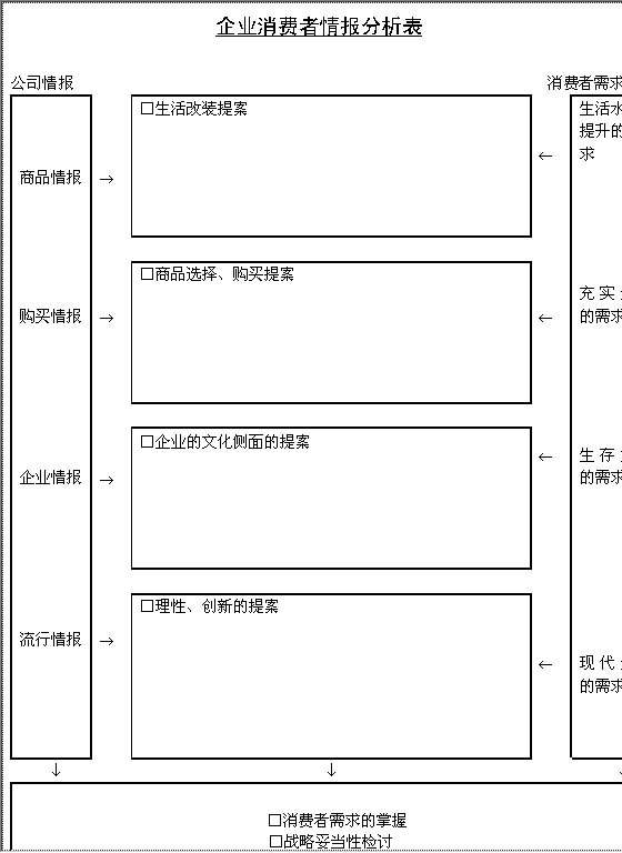 企业消费者情报分析表Word模板