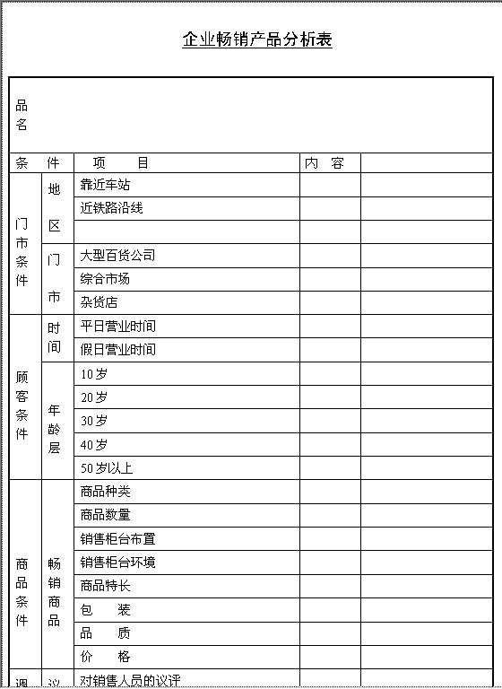 企业畅销产品分析表Word模板