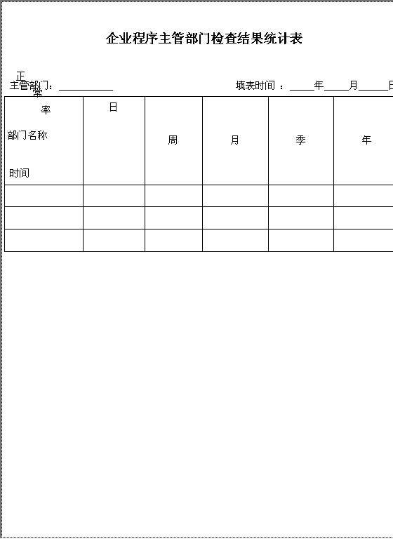 企业程序主管部门检查结果统计表Word模板