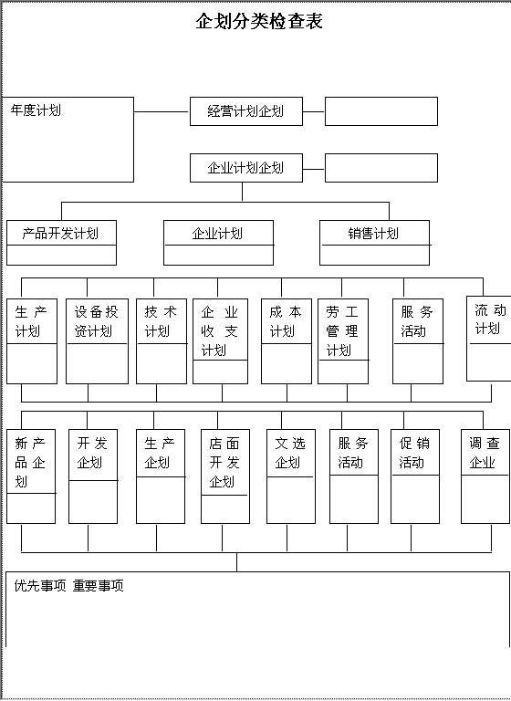 企划分类检查表Word模板