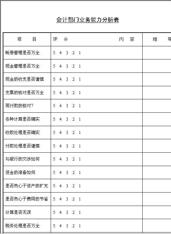 会计部门业务能力分析Word模板